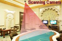 scanner camera for poker analyzer