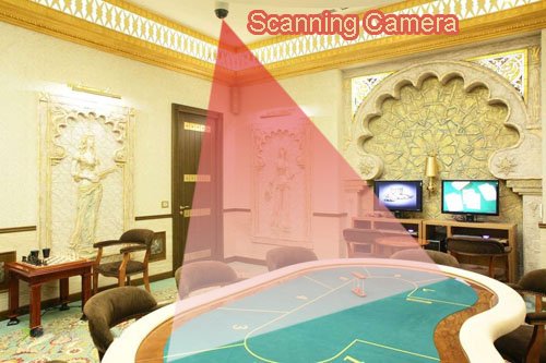 scanner camera for poker analyzer scanner camera for poker analyzer